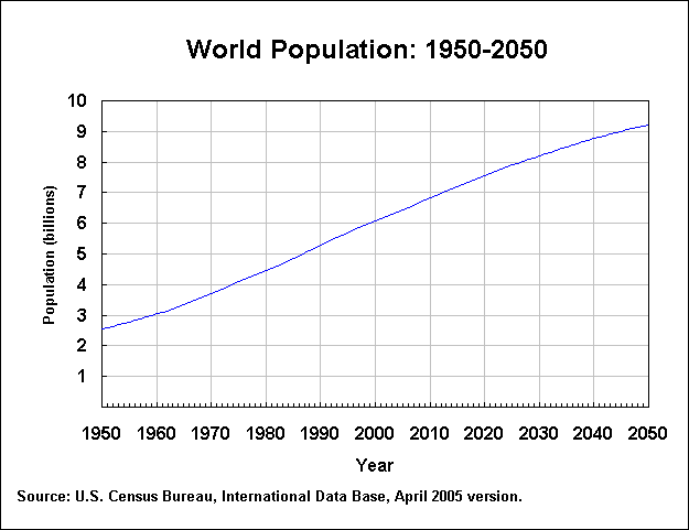 svetova-populace.png
